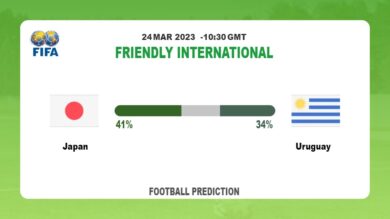 Correct Score Prediction: Japan vs Uruguay Football Tips Today | 24th March 2023