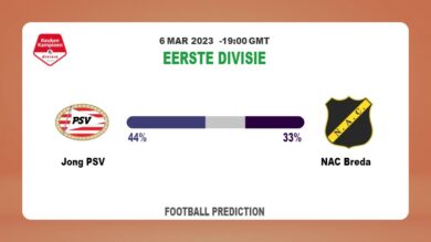 Correct Score Prediction: Jong PSV vs NAC Breda Football Tips Today | 6th March 2023