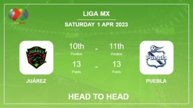 Juárez vs Puebla: Head to Head stats, Prediction, Statistics – 31-03-2023 – Liga MX