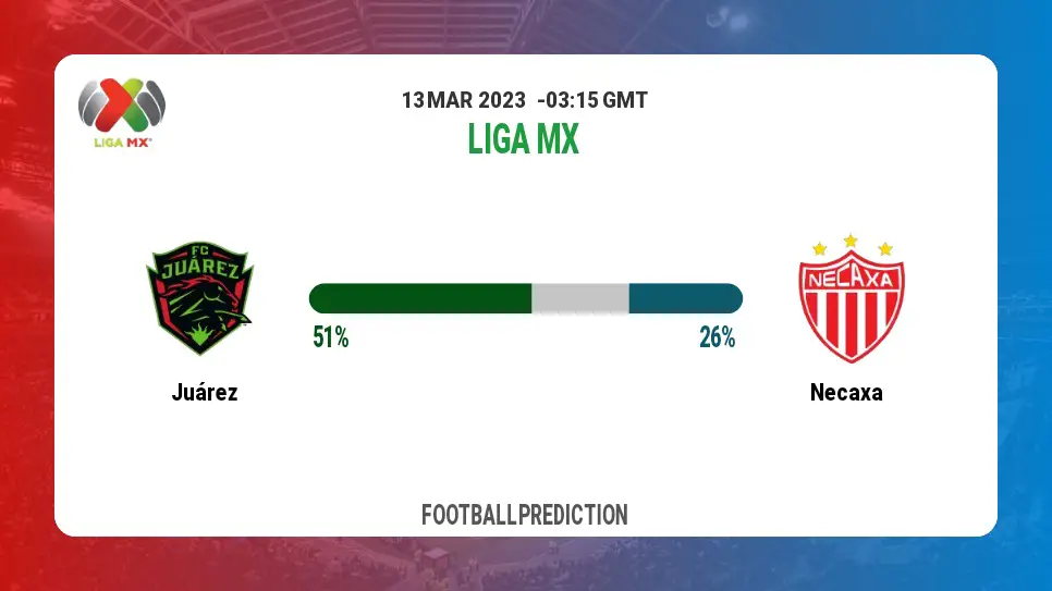 Correct Score Prediction: Juárez vs Necaxa Football Tips Today | 13th March 2023