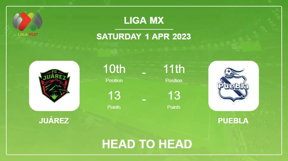 Juárez vs Puebla: Head to Head stats, Prediction, Statistics - 31-03-2023 - Liga MX