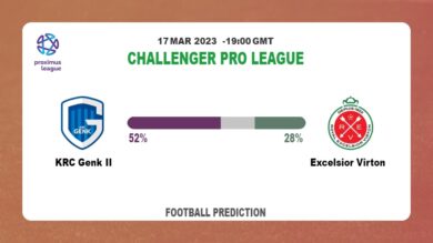 Over 2.5 Prediction: KRC Genk II vs Excelsior Virton Football Tips Today | 17th March 2023