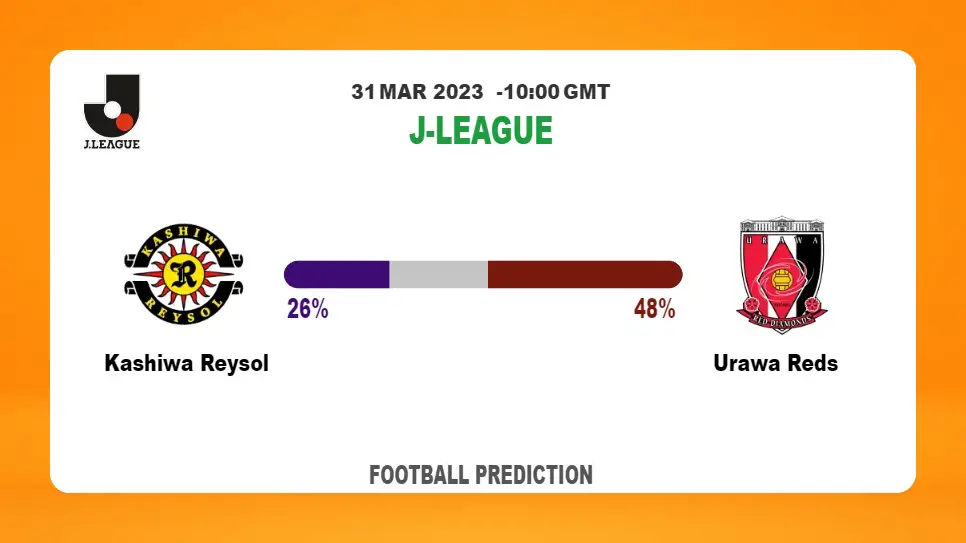 Over 2.5 Prediction: Kashiwa Reysol vs Urawa Reds Football Tips Today | 31st March 2023