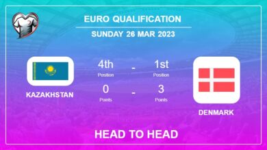 Head to Head stats Kazakhstan vs Denmark: Prediction, Odds – 26-03-2023 – Euro Qualification