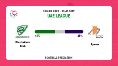 Over 2.5 Prediction: Khorfakkan Club vs Ajman Football Tips Today | 10th March 2023