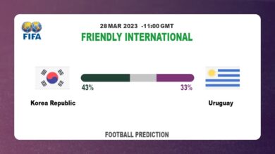Correct Score Prediction: Korea Republic vs Uruguay Football Tips Today | 28th March 2023