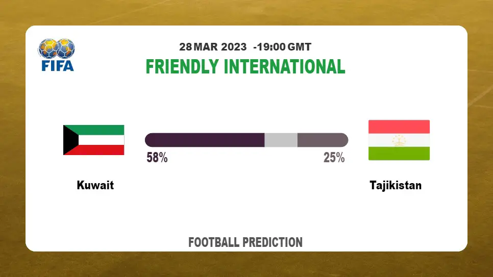 Correct Score Prediction: Kuwait vs Tajikistan Football Tips Today | 28th March 2023