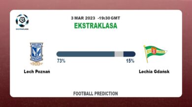 Over 2.5 Prediction: Lech Poznań vs Lechia Gdańsk Football Tips Today | 3rd March 2023