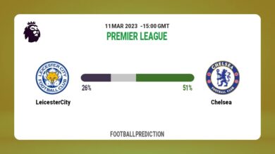 Over 2.5 Prediction: Leicester City vs Chelsea Football Tips Today | 11th March 2023