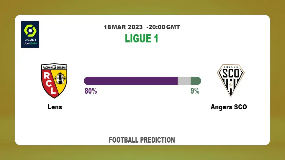 Over 2.5 Prediction: Lens vs Angers SCO Football Tips Today | 18th March 2023