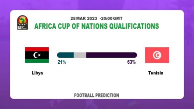 Correct Score Prediction: Libya vs Tunisia Football Tips Today | 28th March 2023