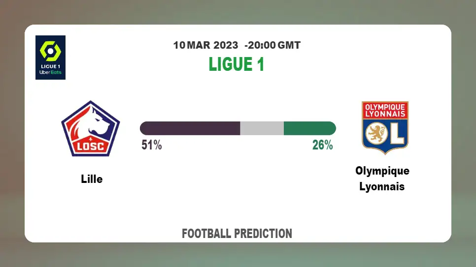Over 2.5 Prediction: Lille vs Olympique Lyonnais Football Tips Today | 10th March 2023