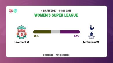Over 2.5 Prediction: Liverpool W vs Tottenham W Football Tips Today | 12th March 2023