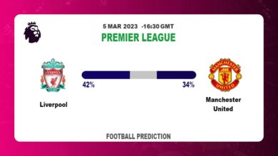 Over 2.5 Prediction: Liverpool vs Manchester United Football Tips Today | 5th March 2023
