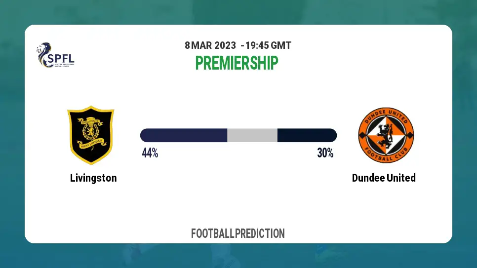 Over 2.5 Prediction: Livingston vs Dundee United Football Tips Today | 8th March 2023
