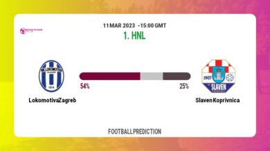 Over 2.5 Prediction: Lokomotiva Zagreb vs Slaven Koprivnica Football Tips Today | 11th March 2023