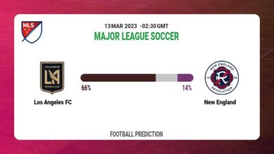 Over 2.5 Prediction: Los Angeles FC vs New England Football Tips Today | 13th March 2023
