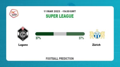 Correct Score Prediction: Lugano vs Zürich Football Tips Today | 11th March 2023