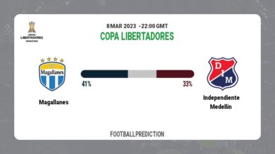 Correct Score Prediction: Magallanes vs Independiente Medellín Football Tips Today | 8th March 2023