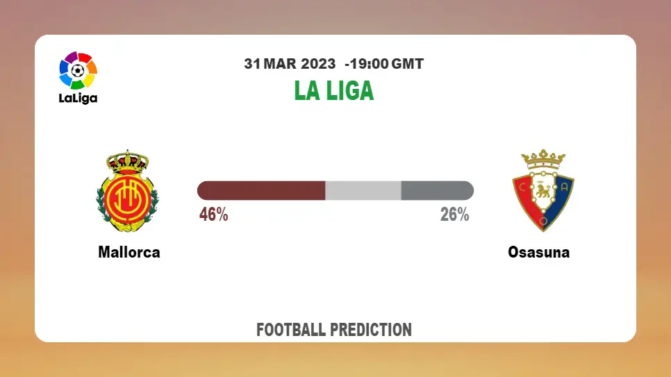 Over 2.5 Prediction: Mallorca vs Osasuna Football Tips Today | 31st March 2023