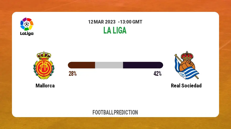 Both Teams To Score Prediction: Mallorca vs Real Sociedad BTTS Tips Today | 12th March 2023