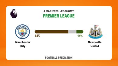 Correct Score Prediction: Manchester City vs Newcastle United Football Tips Today | 4th March 2023