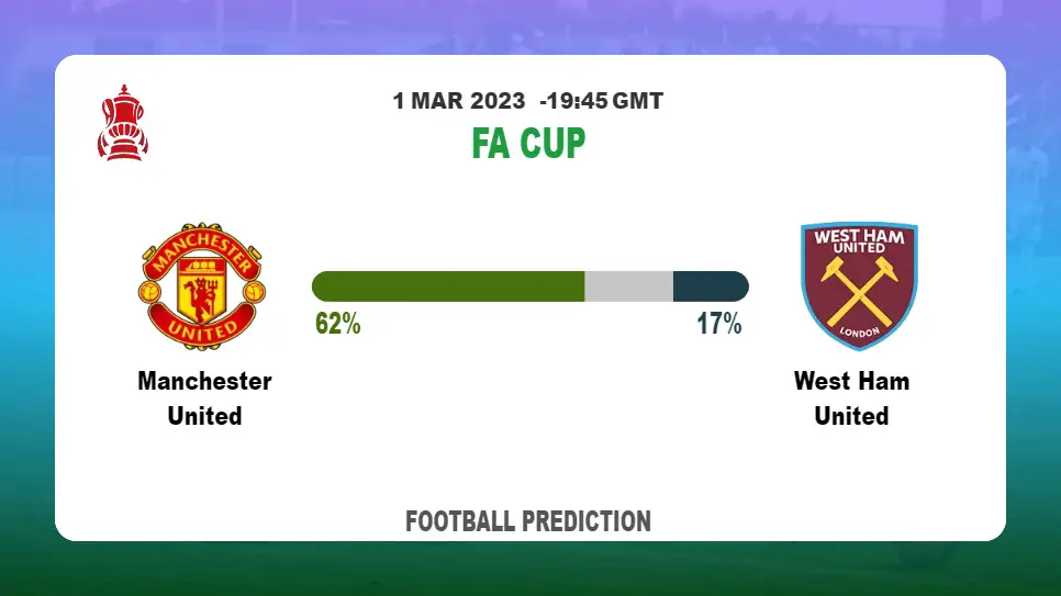 Both Teams To Score Prediction: Manchester United vs West Ham United BTTS Tips Today | 1st March 2023