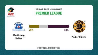 Correct Score Prediction: Maritzburg United vs Kaizer Chiefs Football Tips Today | 18th March 2023