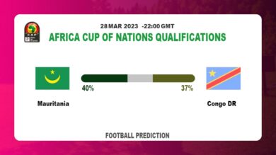 Correct Score Prediction: Mauritania vs Congo DR Football Tips Today | 28th March 2023