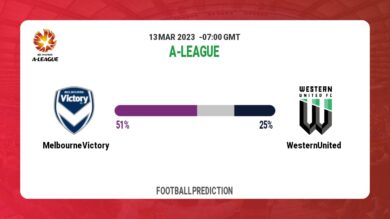 Both Teams To Score Prediction: Melbourne Victory vs Western United BTTS Tips Today | 13th March 2023