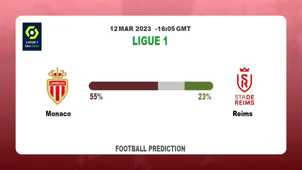 Over 2.5 Prediction: Monaco vs Reims Football Tips Today | 12th March 2023
