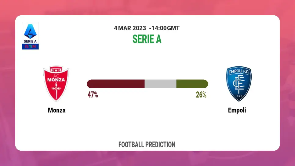 Correct Score Prediction: Monza vs Empoli Football Tips Today | 4th March 2023