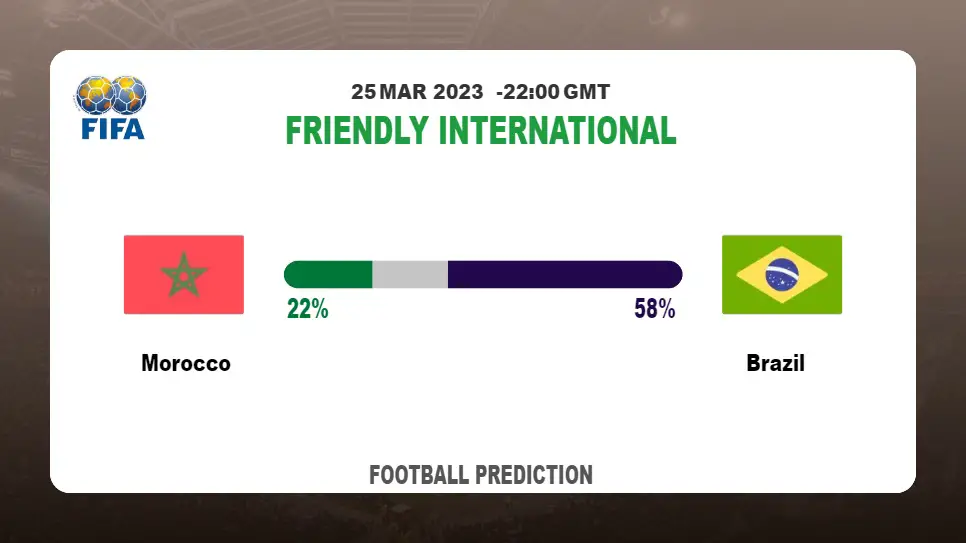 Over 2.5 Prediction: Morocco vs Brazil Football Tips Today | 25th March 2023