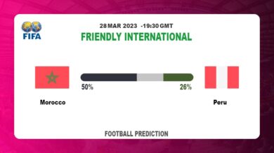Over 2.5 Prediction: Morocco vs Peru Football Tips Today | 28th March 2023