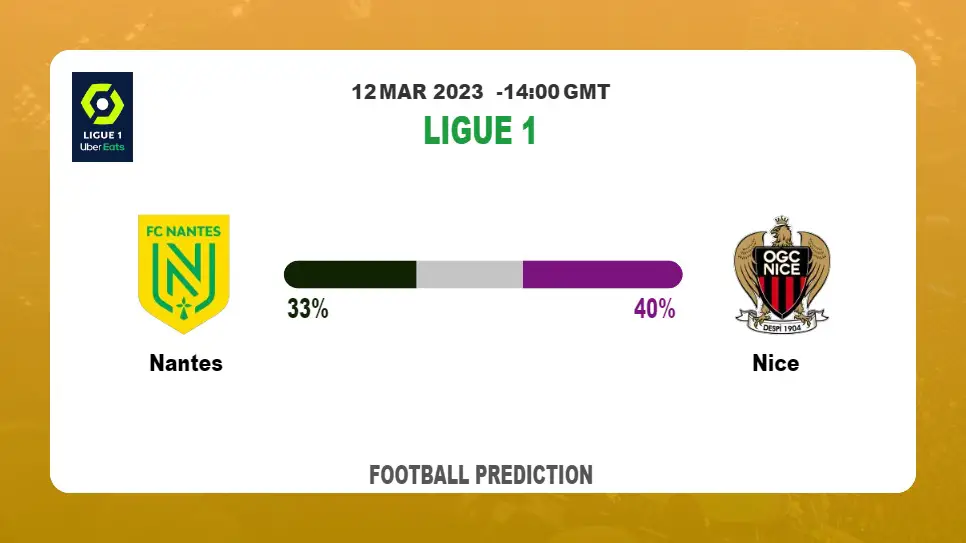 Both Teams To Score Prediction: Nantes vs Nice BTTS Tips Today | 12th March 2023