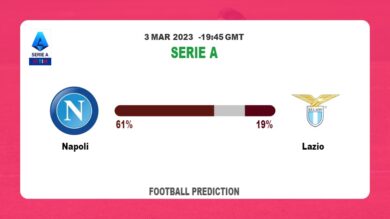 Correct Score Prediction: Napoli vs Lazio Football Tips Today | 3rd March 2023
