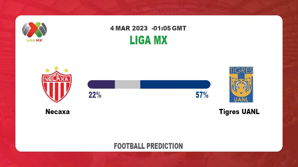 Both Teams To Score Prediction: Necaxa vs Tigres UANL BTTS Tips Today | 4th March 2023