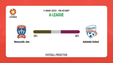 Correct Score Prediction: Newcastle Jets vs Adelaide United Football Tips Today | 11th March 2023