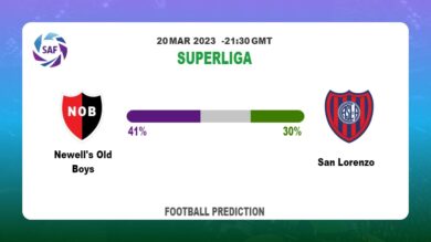 Correct Score Prediction: Newell’s Old Boys vs San Lorenzo Football Tips Today | 20th March 2023