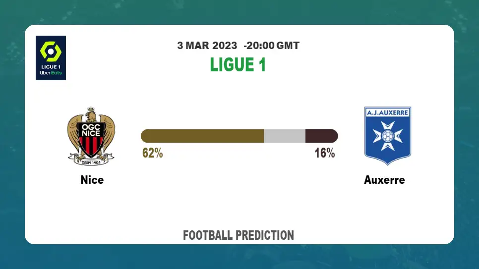 Over 2.5 Prediction: Nice vs Auxerre Football Tips Today | 3rd March 2023