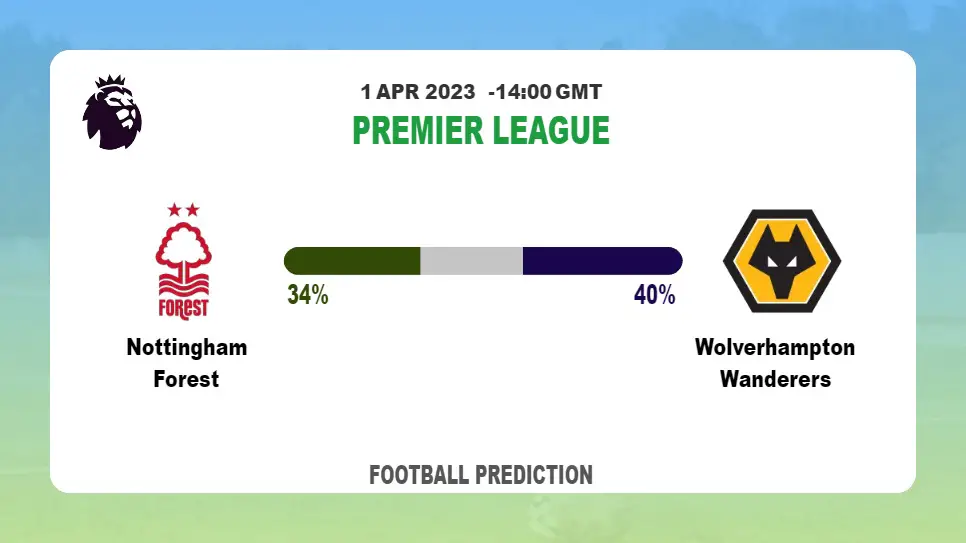 Both Teams To Score Prediction: Nottingham Forest vs Wolverhampton Wanderers BTTS Tips Today | 1st April 2023