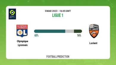 Over 2.5 Prediction: Olympique Lyonnais vs Lorient Football Tips Today | 5th March 2023