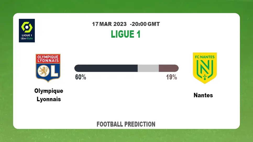 Both Teams To Score Prediction: Olympique Lyonnais vs Nantes BTTS Tips Today | 17th March 2023