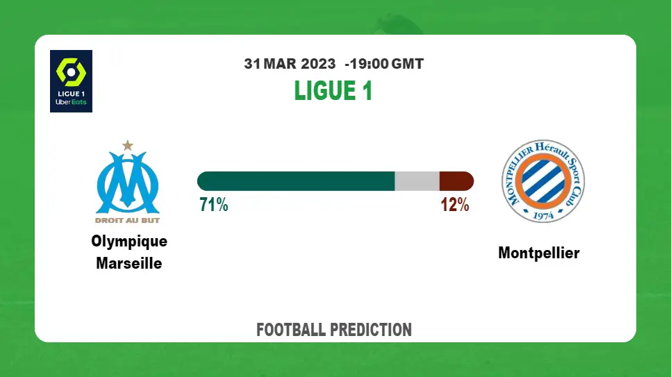 Over 2.5 Prediction: Olympique Marseille vs Montpellier Football Tips Today | 31st March 2023