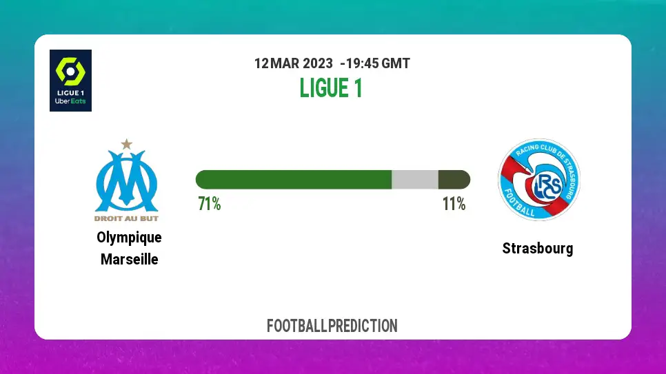 Over 2.5 Prediction: Olympique Marseille vs Strasbourg Football Tips Today | 12th March 2023