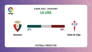Over 2.5 Prediction: Osasuna vs Celta de Vigo Football Tips Today | 6th March 2023