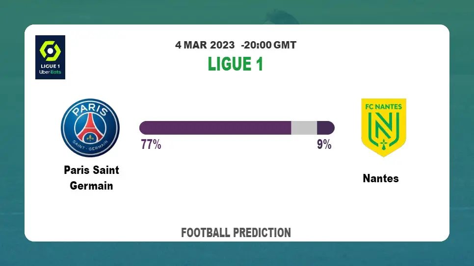 Correct Score Prediction: Paris Saint Germain vs Nantes Football Tips Today | 4th March 2023