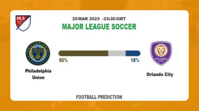 Over 2.5 Prediction: Philadelphia Union vs Orlando City Football Tips Today | 25th March 2023