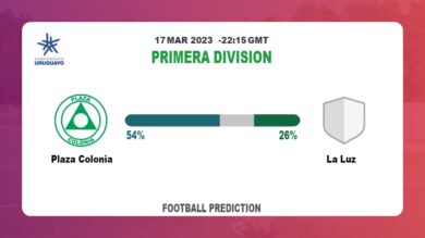 Both Teams To Score Prediction: Plaza Colonia vs La Luz BTTS Tips Today | 17th March 2023