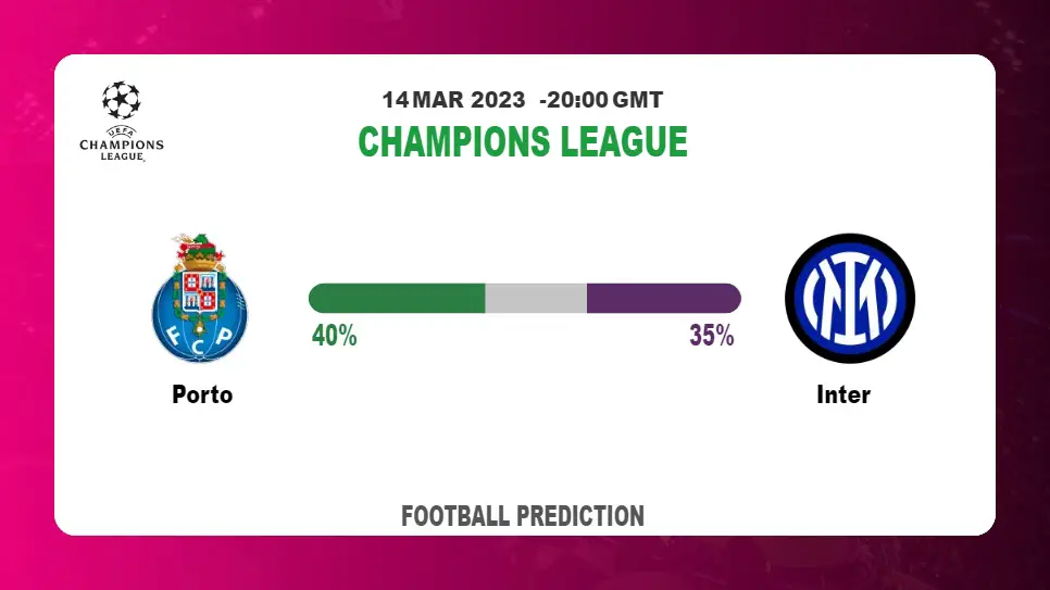 Correct Score Prediction: Porto vs Inter Football Tips Today | 14th March 2023